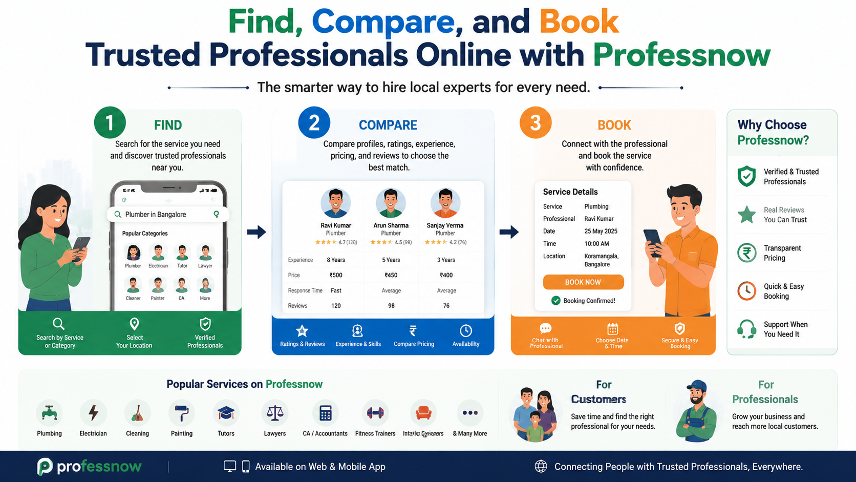 Find, Compare, and Book Trusted Professionals Online with Professnow
